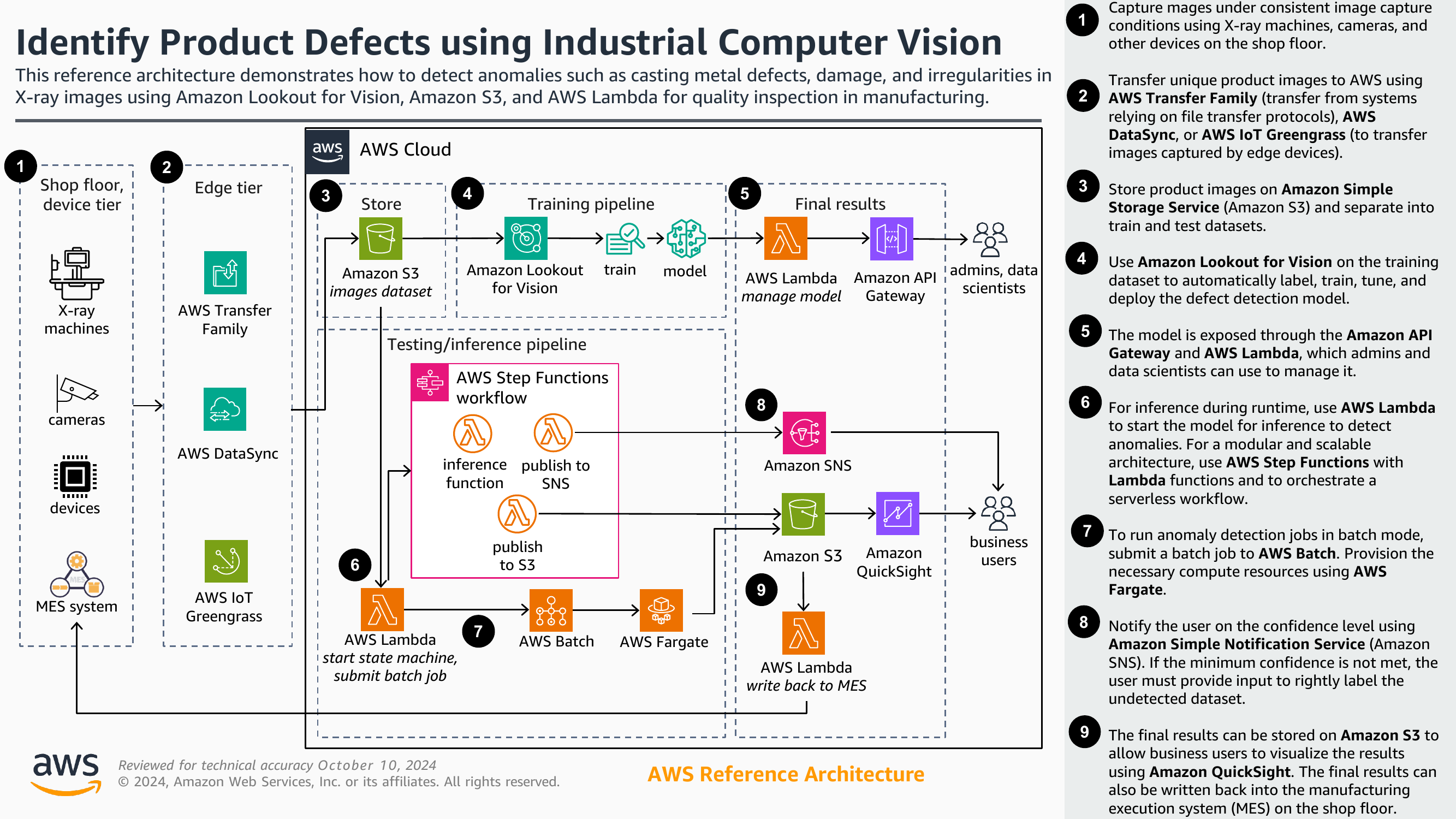 Arquitectura Cloud para deteccion de defectos en productos con vision computacional