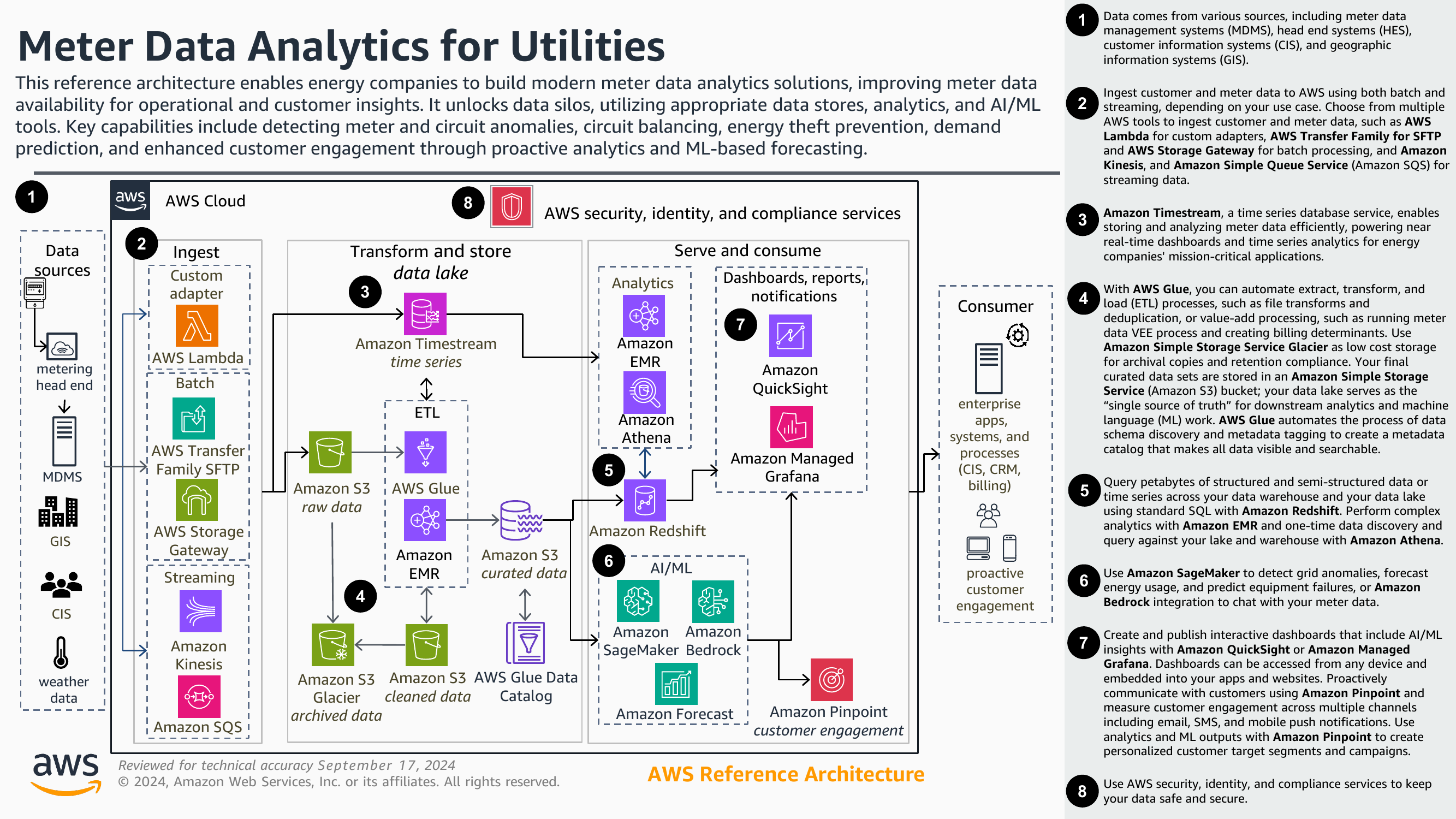 Plataforma analitica en la nube para datos de medidores en tiempo real