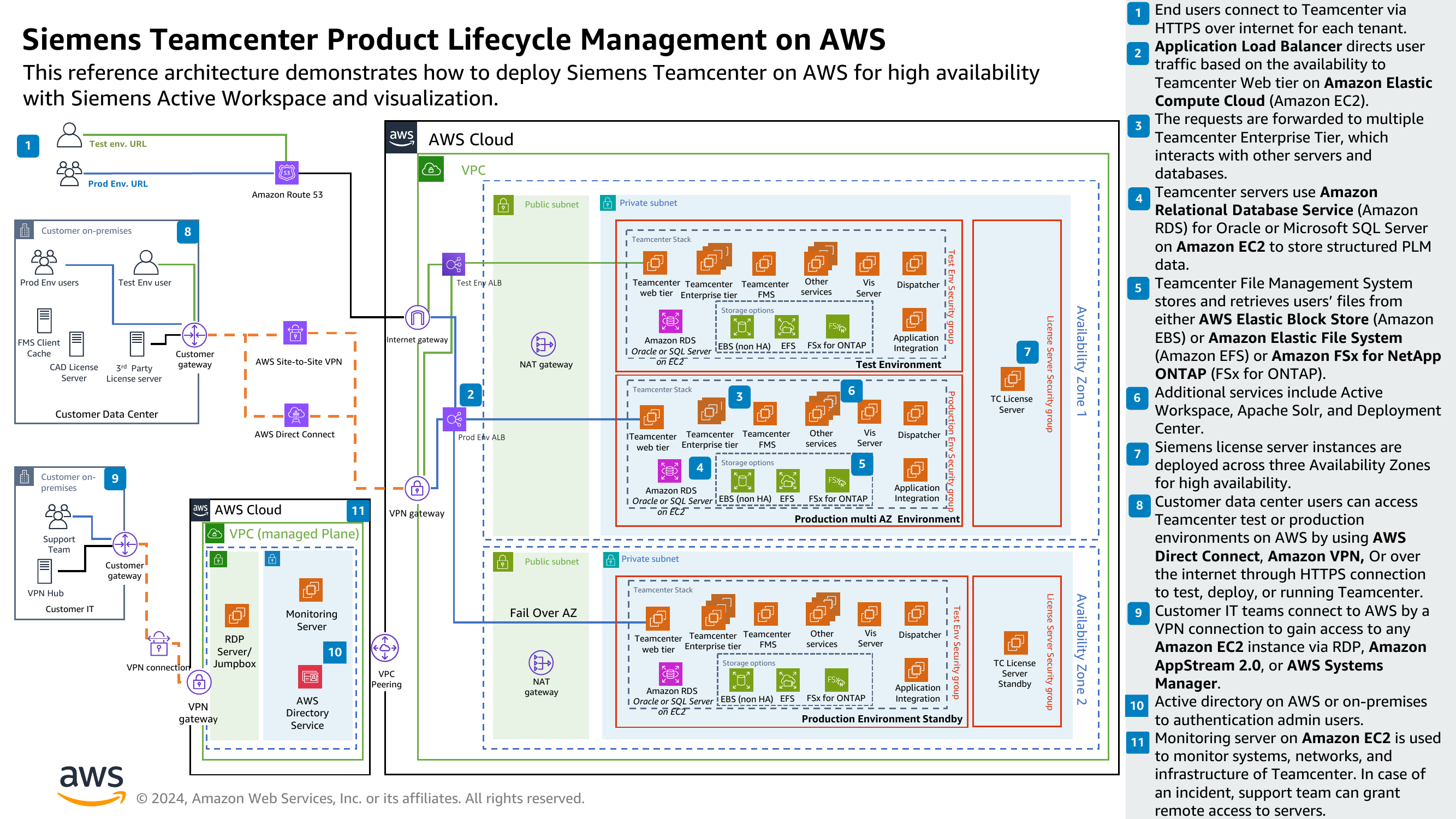 Arquitectura Cloud para gestionar productos con Siemens Teamcenter